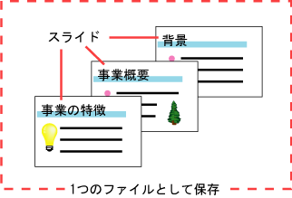 スライドのイメージ